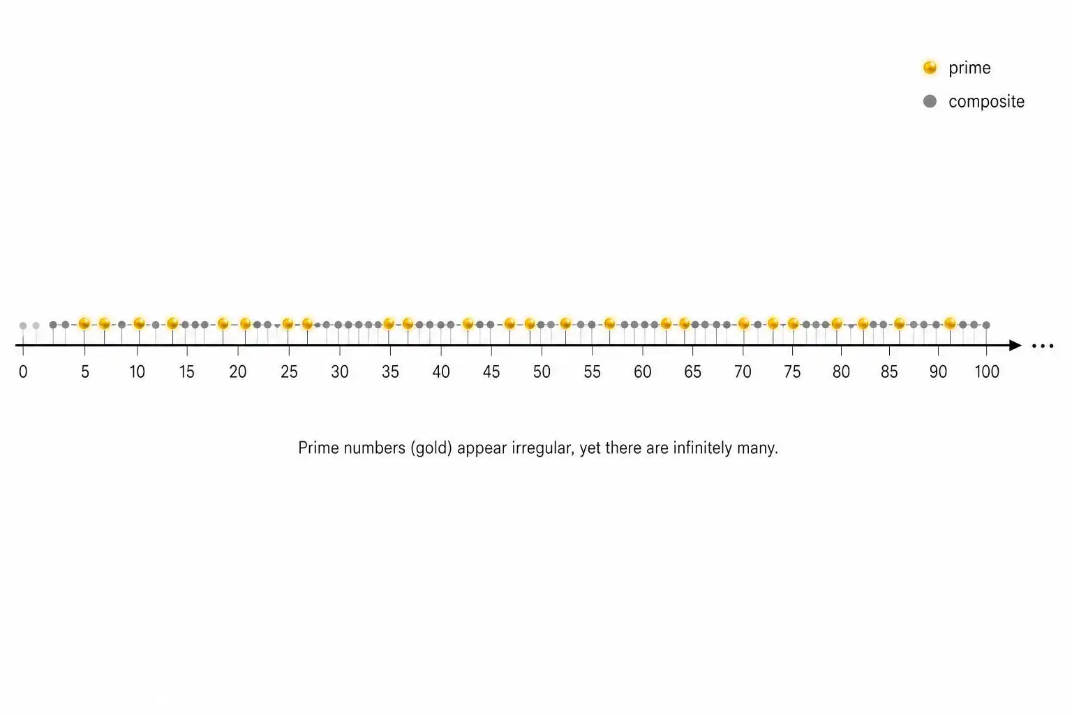 The Secret Life of Prime Numbers (And Why They Guard Your Bank Account)