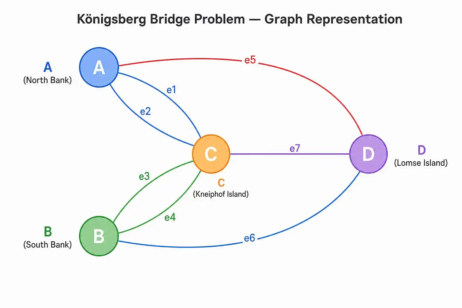 The Graph Theory Hidden in Every Map, Network, and Social Circle