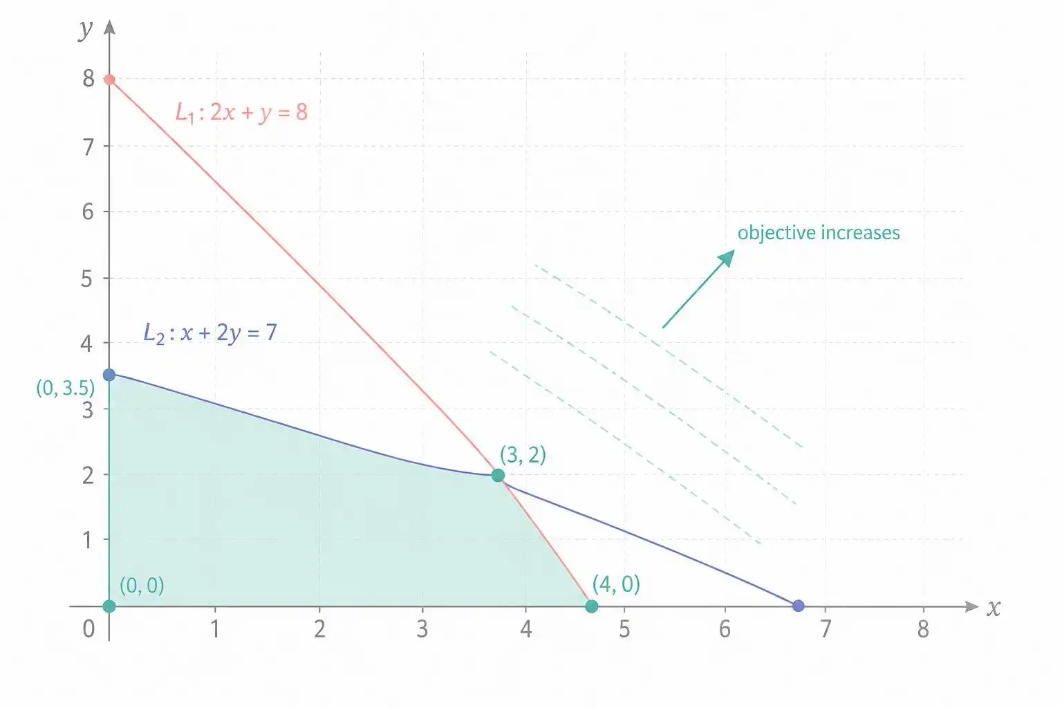 The Optimization Secret Hidden in Every GPS Route, Diet Plan, and Rocket Launch