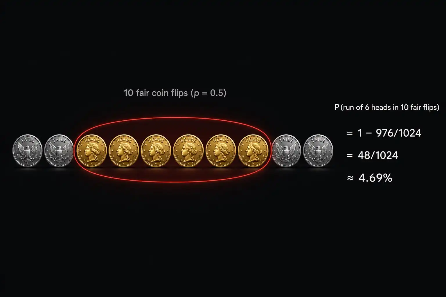 The Statistics of Streaks (And Why Your Intuition About Luck Is Almost Always Wrong)