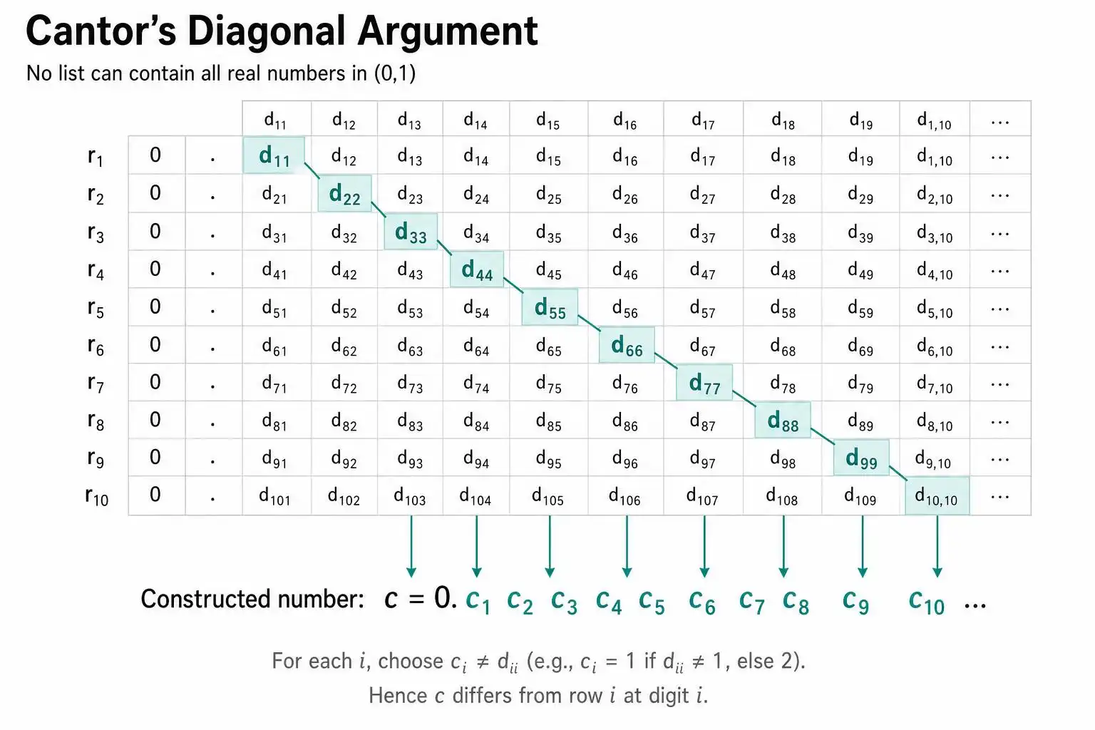 The Strange Mathematics of Infinity (And Why Some Infinities Are Bigger Than Others)